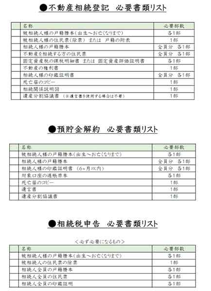相続の手続き 必要書類リスト